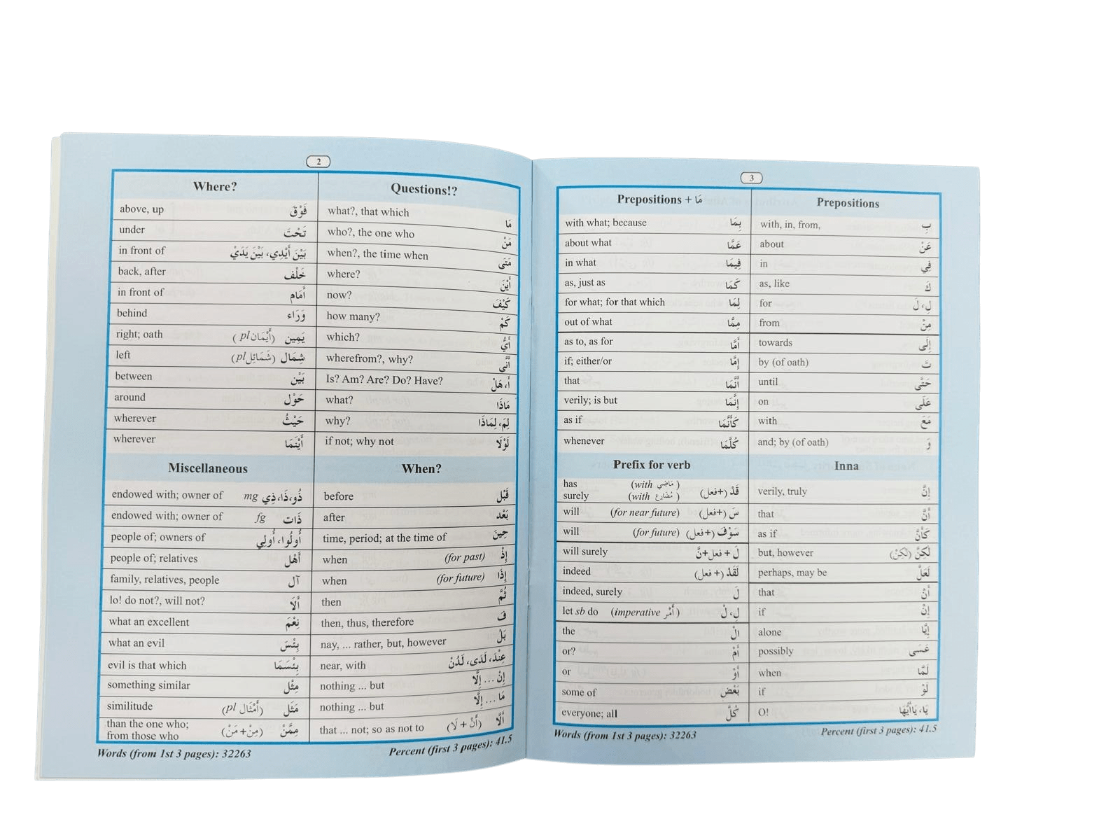 80% of Qur'anic Words: Classified Word Lists for Easy Memorization" - Darussalam
