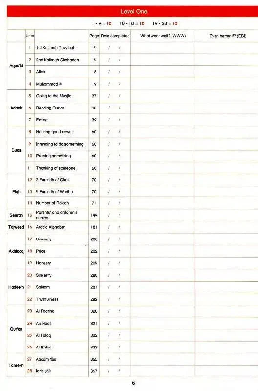 Gift for Muslims (Creative Islamic Studies) - Darussalam