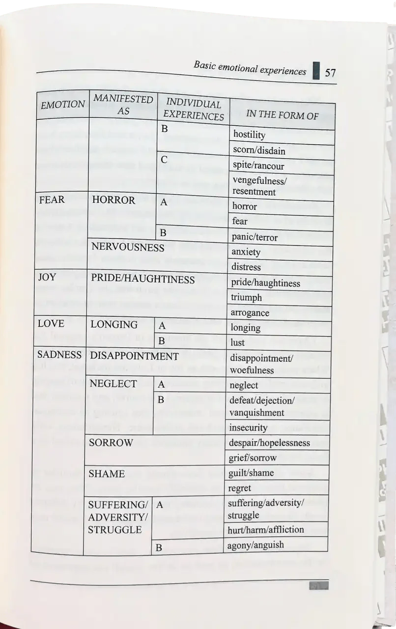 Managing Your Emotions (Therapy from Quran and Sunnah - 2) - Darussalam
