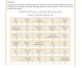 The Clear Quran : Series Dictionary - Darussalam
