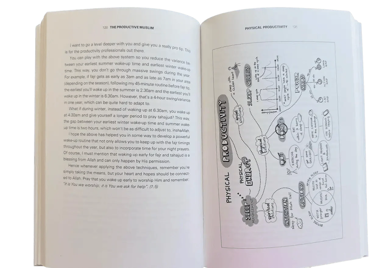 The Productive Muslim Book - Darussalam
